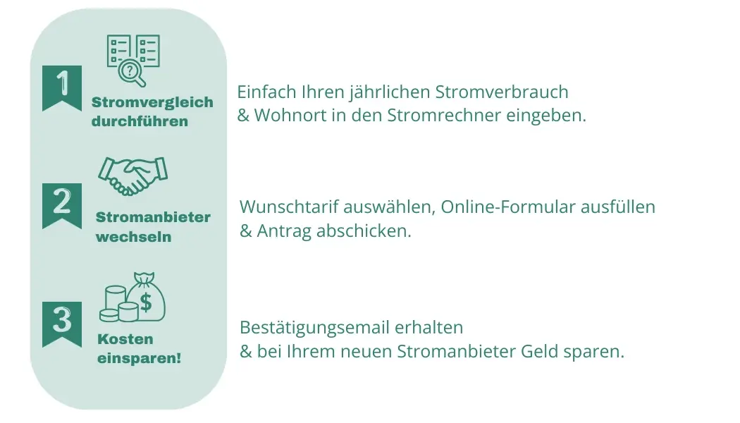 123 Stromanbietervergleichen